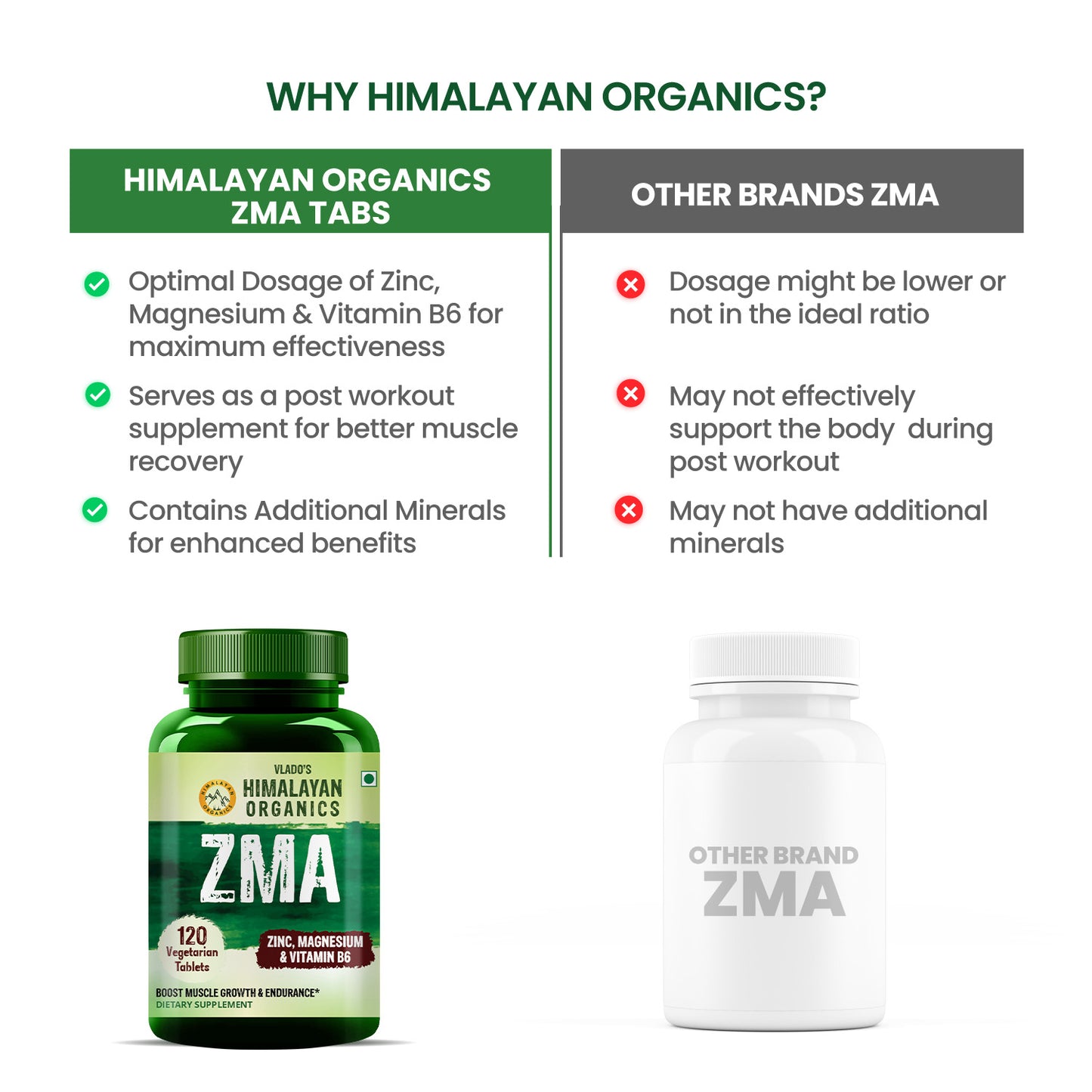 Vlado's Himalayan Organics ZMA (Zinc, Magnesium Aspartate) Nighttime Sports Recovery Supplement - 120 Veg Tablets