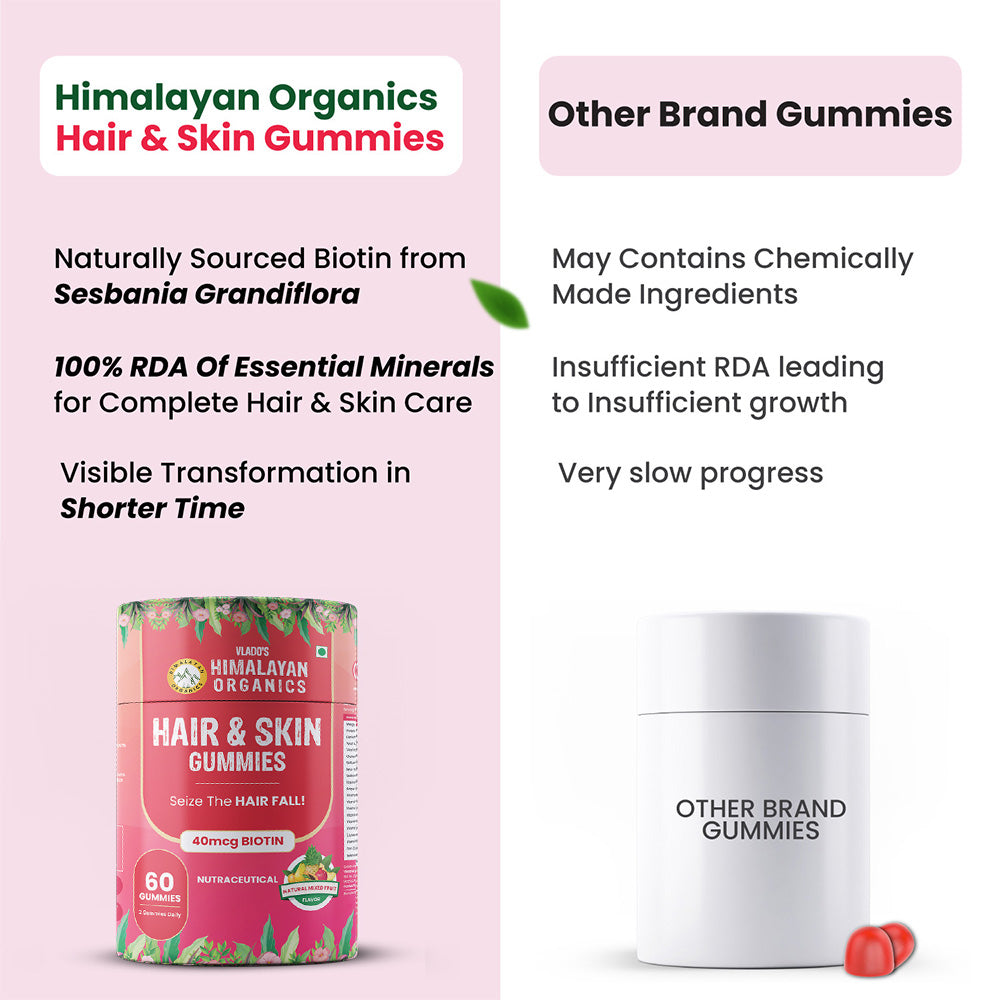 Vlado's Himalayan Organics Hair & Skin Gummies 40 mcg Biotin For Hair Growth & Glowing Skin (60 Gummies)