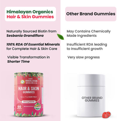 Vlado's Himalayan Organics Hair & Skin Gummies 40 mcg Biotin For Hair Growth & Glowing Skin (60 Gummies)