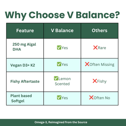Albae V-Balance | 250mg Algal DHA Omega-3 + 11 Essential Vitamins & Minerals | Multivitamin | Targeted Nutrition for Plant-Based Diets | Vitamin D3, K2, Calcium, B12 & Iron | 60 Lemon-Scented Plant Based Softgels