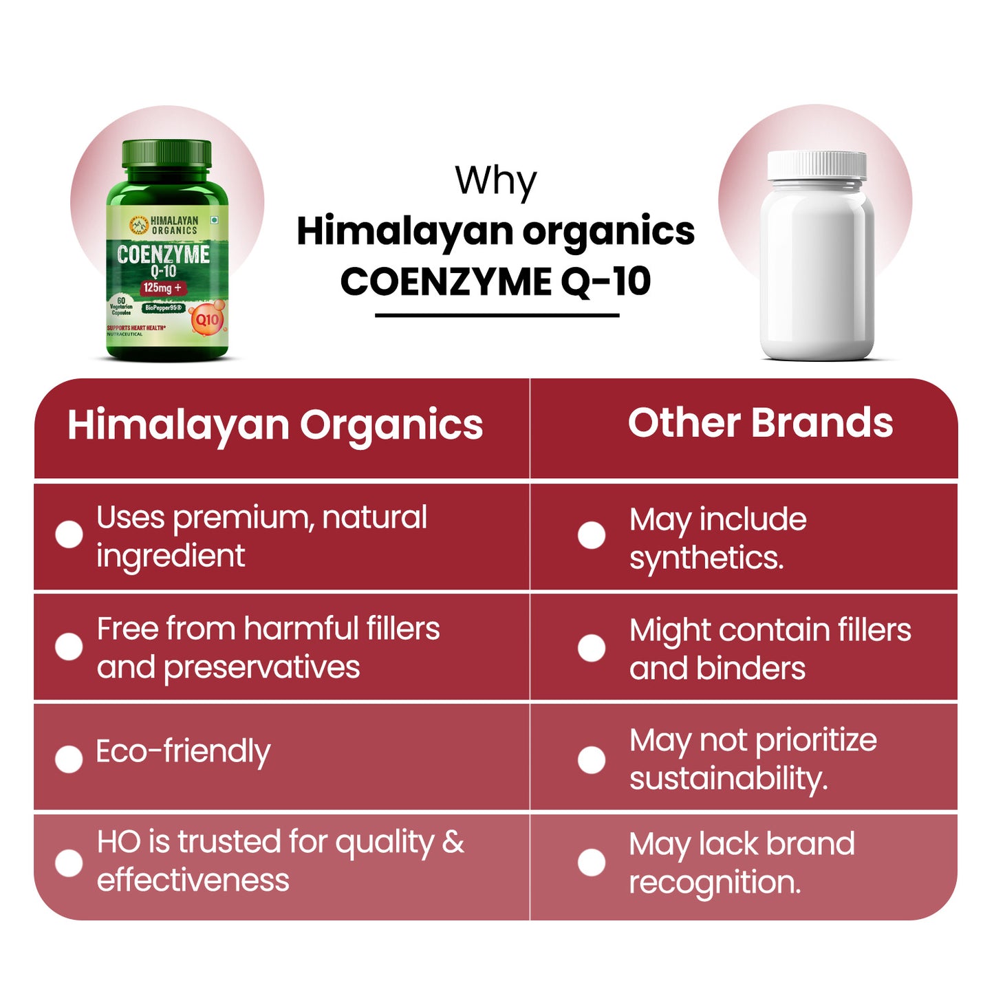 Vlado's Himalayan Organics CoQ10 -125mg With BioPepper - 5mg , COENZYME Q-10 125mg Supplement | High Absorption I Antioxidant Support Healthy Heart Boost Energy And Metabolism High Strength For Men And Women - 60 Veg Capsules