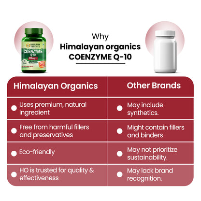 Vlado's Himalayan Organics CoQ10 -125mg With BioPepper - 5mg , COENZYME Q-10 125mg Supplement | High Absorption I Antioxidant Support Healthy Heart Boost Energy And Metabolism High Strength For Men And Women - 60 Veg Capsules