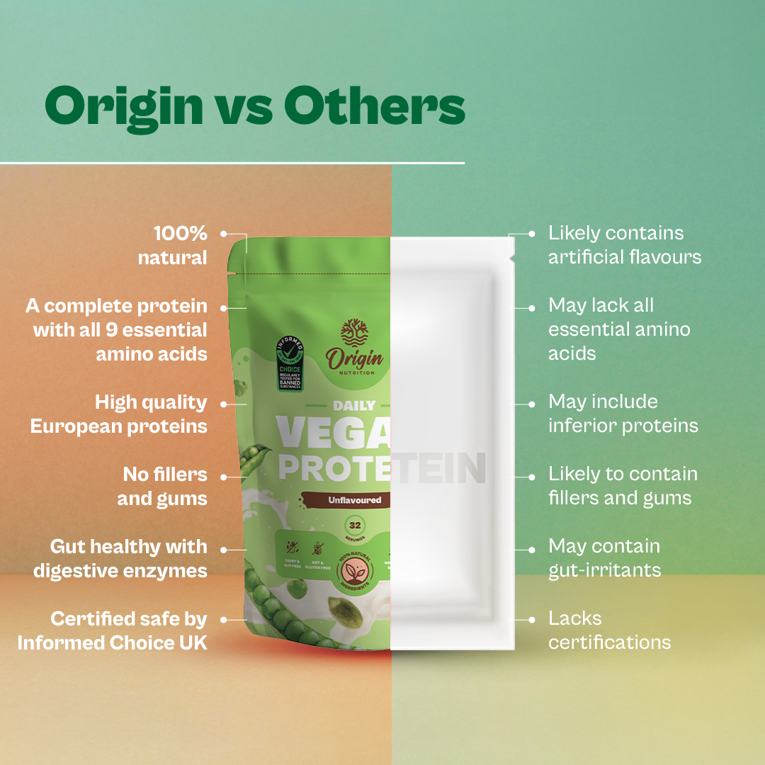 Origin Nutrition 100% Natural Plant Protein Powder Unflavoured with 25g Protein Per serving ,  1Kg