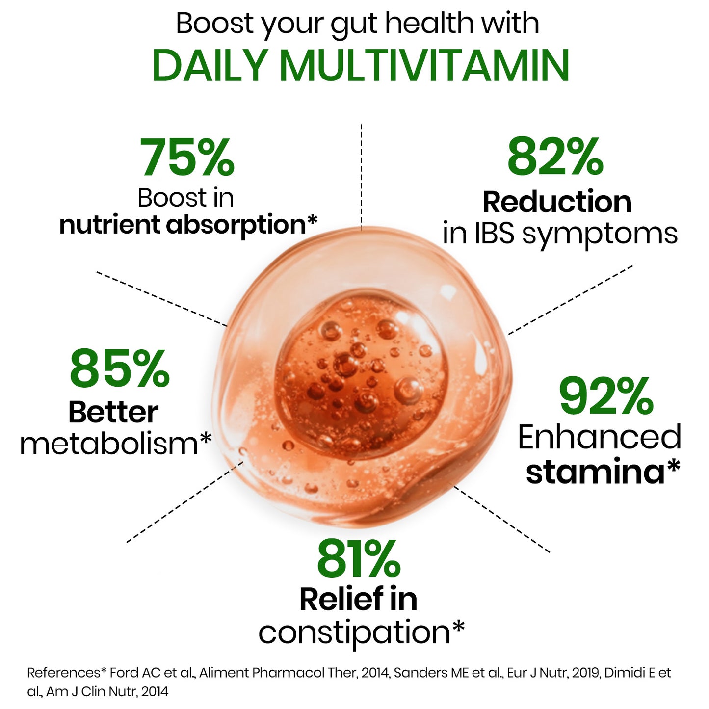 Vlado's Himalayan Organics Immunity Multivitamin Tablet for Men & Women with Probiotic 90+Vital Nutrients and 9+ Probiotic blends for Increase Energy & Immunity - Boost stamina, Strength & Muscles and Overall Health I 180 Veg Tablets