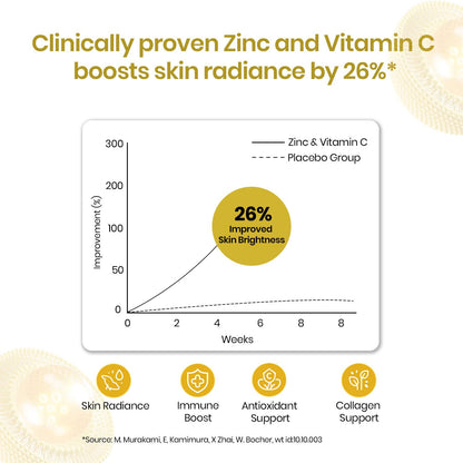 Vlado’s Himalayan Organics Liposomal Zinc with Vitamin C for Daily Nutrition – 120 Veg Capsules