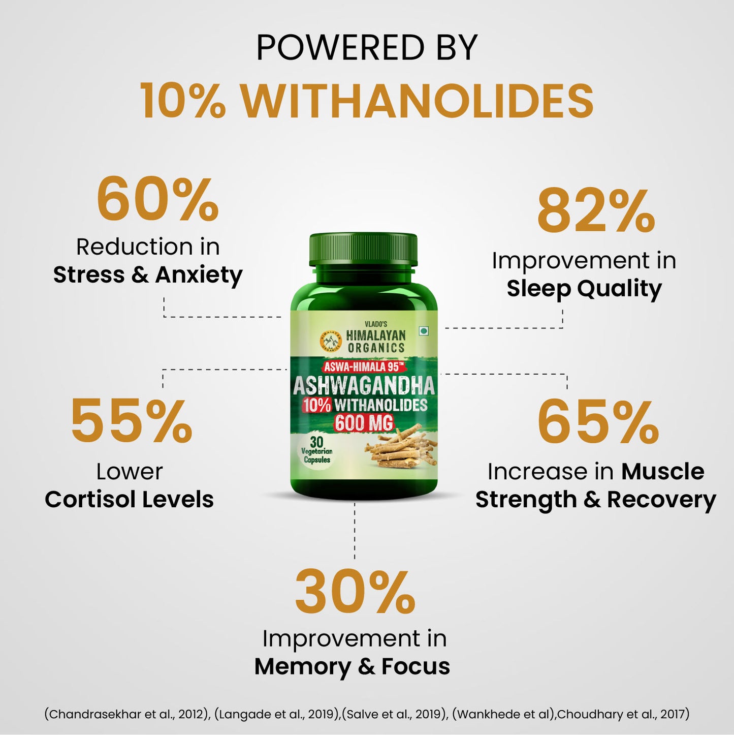 Vlado's Himalayan Organics Pure Ashwagandha Capsules | 10% Withanolides | 600 mg Ultra High Potency | Root-Only Extract | 30 Veg Capsules