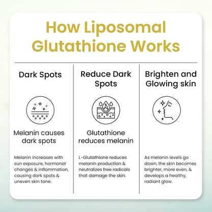 Vlado's Himalayan Organics Liposomal Glutathione 650mg+ with N-Acetyl L-Cysteine, Vitamin C & B12 | Advanced Liposomal Formula for High Absorption – 30 Veg Capsules