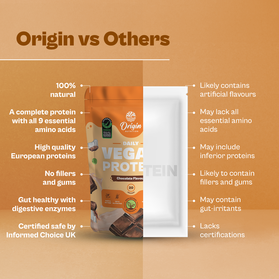 Origin Nutrition 100% Vegan Plant Protein Powder Chocolate Flavour with 25g Protein per serving, 770g