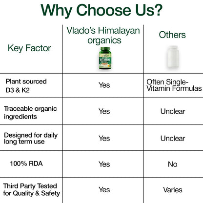 Vlado Himalayan Organics Plant Based Vitamin D3 600 IU + K2 MK7 55 mcg Capsules | Lichen-Sourced Vegan Vitamin D3 | Non-Synthetic Formula | 100% Vegetarian | 60 Capsules