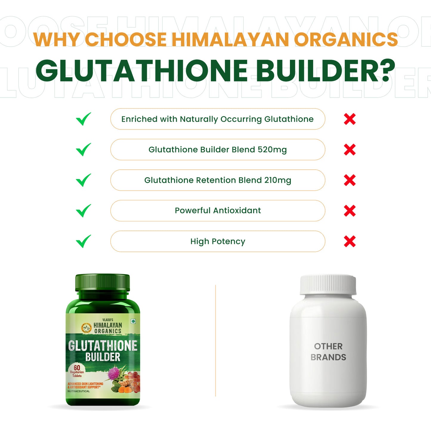 Vlado's Himalayan Organics Glutathione Builder for Anti-Ageing & Skin Brightening with ( Vitamin C, E, B6 & Curcumin ) - 60 Veg Tablets