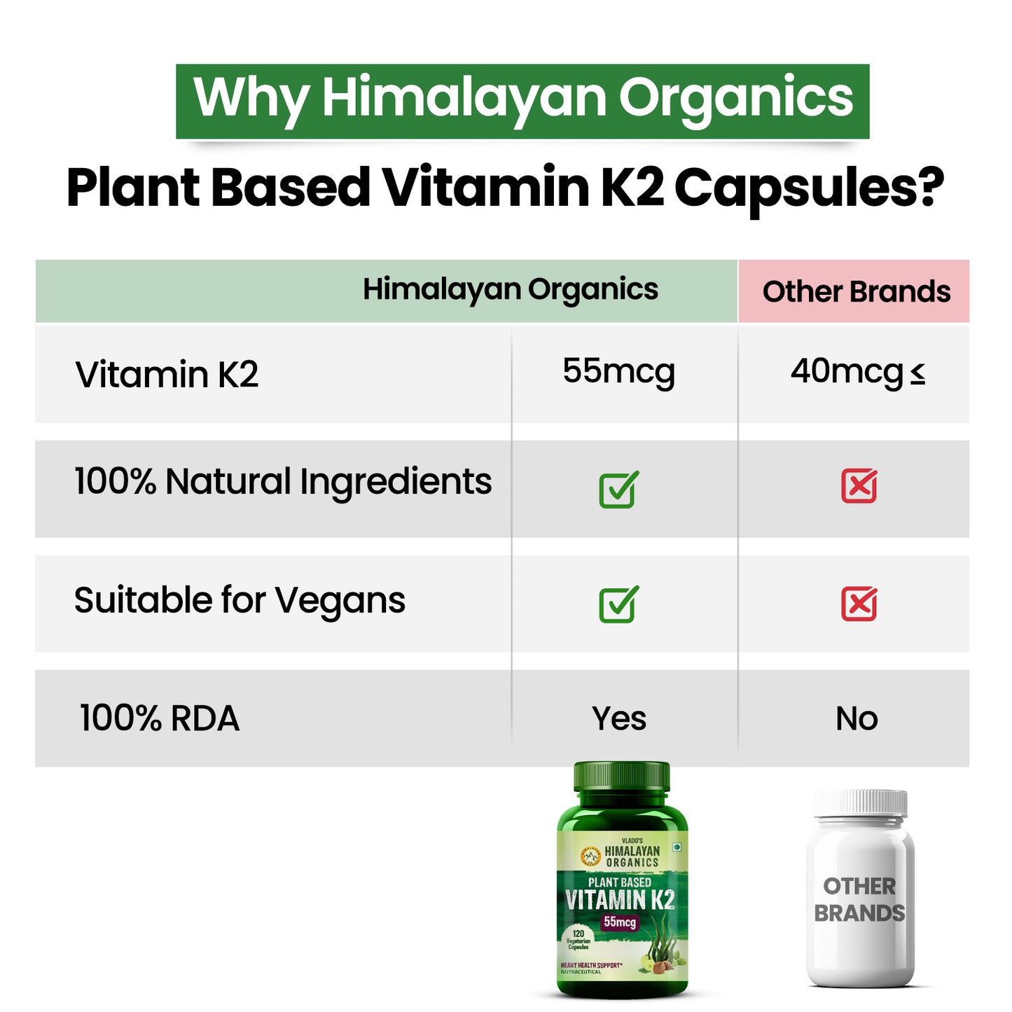 Vlado's Himalayan Organics Plant-Based Vitamin K2 Supplement Supports Stronger Bone & Heart Health - 120 Veg Capsules