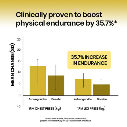Vlado's Himalayan Organics Liposomal Ashwagandha 1000mg per Serving | Ashwagandha Root Extract | 60 Veg Capsules
