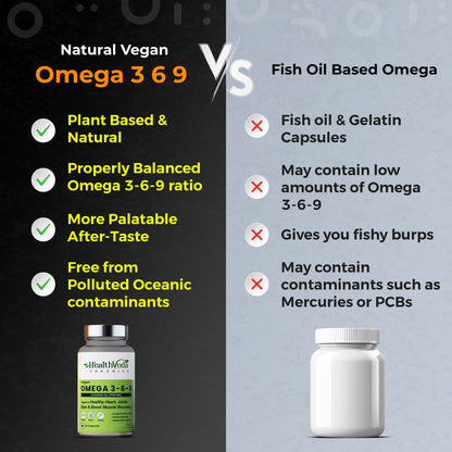 Health Veda Organics Vegan Omega 3-6-9 Flaxseed Oil (1000mg) for Healthy Bones, Hair & Skin| 60 Veg Soft Gel Capsules for Both Women & Men