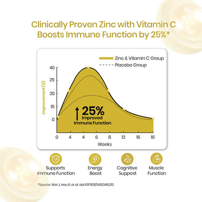 Vlado’s Himalayan Organics Liposomal Zinc with Vitamin C for Daily Nutrition – 120 Veg Capsules