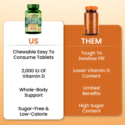 Vlado's Himalayan Organics Vitamin D3 2000 IU Chewable Tablets | Cholecalciferol | Orange Flavour | Dietary Supplement for Men & Women | 60 Tablets