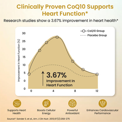 Vlado's Himalayan Organics Liposomal Coenzyme Q10 300mg+ with Magnesium, Vitamin B9 & B12, D-Chiro-Inositol, Garlic, Arjuna & Methyl Folate | High Absorption CoQ10 Ubiquinol Formula – 30 Capsules