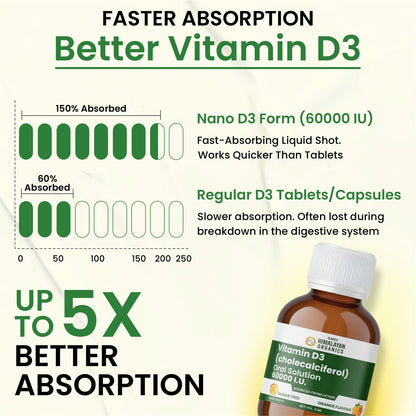 Vlado's Himalayan Organics Vitamin D3 60000 IU Shots | Cholecalciferol Vitamin D3 60000 IU Supplement I Sugar Free I Oral Solution I Vitamin D 60K for Men & Women – 5ml Each bottle - Orange Flavour - (Pack of 8)