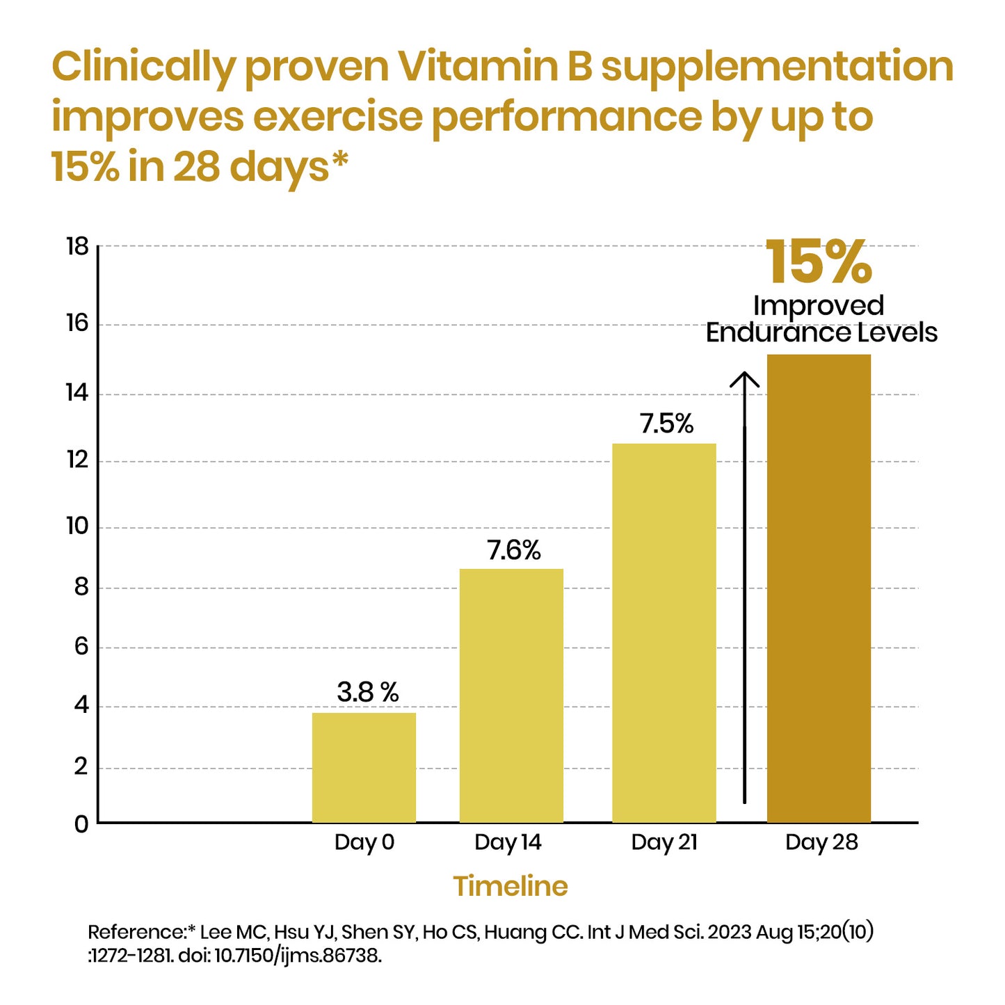 Vlado’s Himalayan Organics Liposomal Vitamin B Complex with 100% RDA B1, B2, B3, B5, B6, B9 & B12 | 60 Capsules