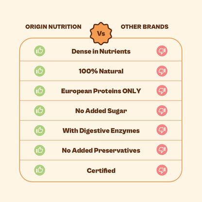 Origin Nutrition 100% Natural Vegan Plant Biotin Powder, 10000+ mcg, Strawberry Pineapple Flavour, For Stronger Hair, Nail & Healthy Skin, 15 servings, 120g