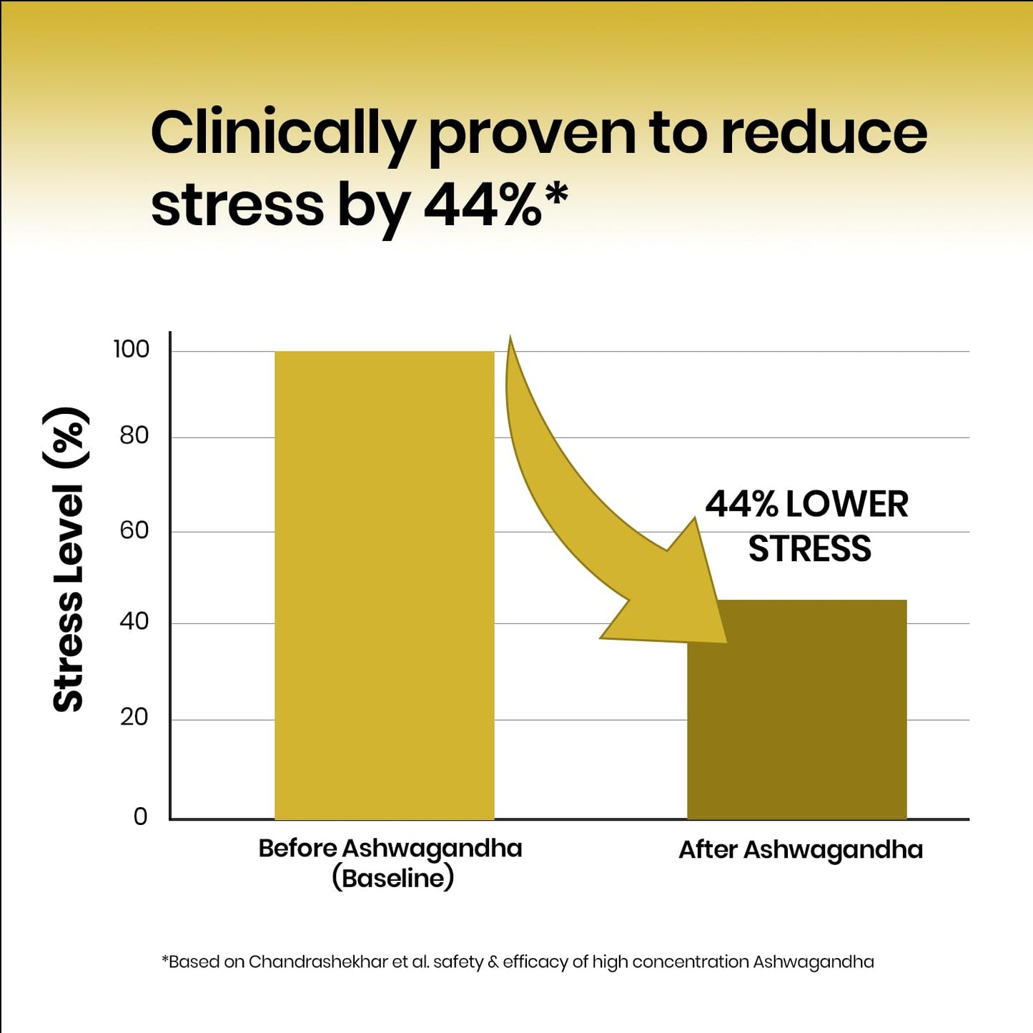 Vlado's Himalayan Organics Liposomal Ashwagandha 1000mg per Serving | Ashwagandha Root Extract | 60 Veg Capsules