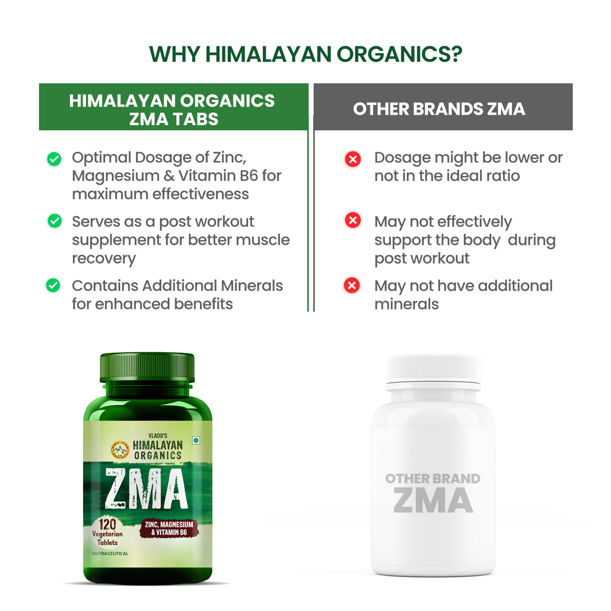 Vlado's Himalayan Organics ZMA Supplement with Zinc, Magnesium Aspartate & Vitamin B6 | Plant-Based Formula | 120 Veg Tablets