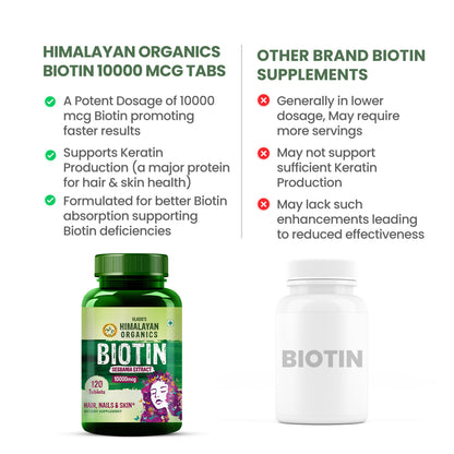 Vlado's Himalayan Organics Biotin 10,000 mcg for Hair Growth - 120 Tablets