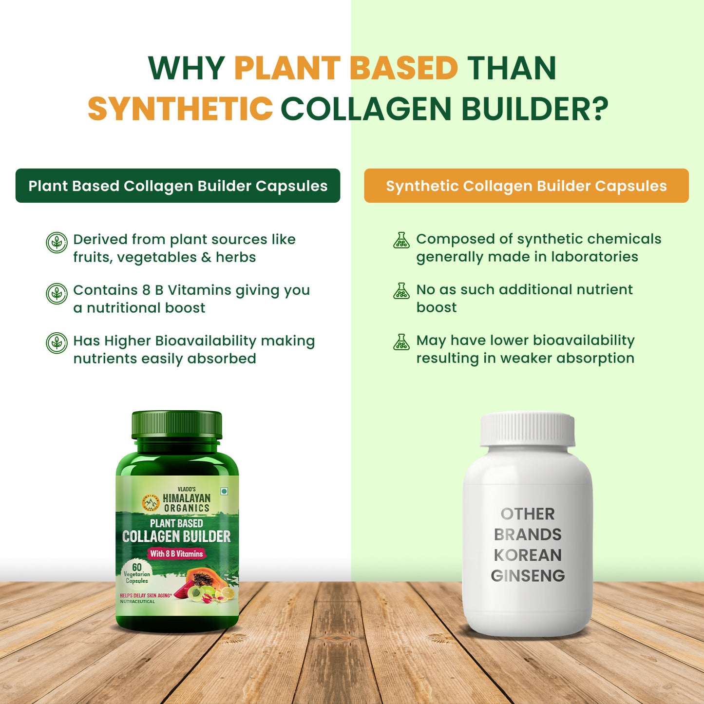 Vlado's Himalayan Organics Plant Based Collagen Builder for Hair and Skin with Biotin and Vitamin C - 60 Veg Capsules