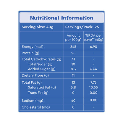 Nourish You High Protein Chocolate Oats 1kg | 25g Plant Protein | Made with Rolled Oats, Cocoa, Almonds, Raisins & Soy Protein | High Protein Breakfast Oatmeal | 11g Fibre | No Artificial Colours, Flavours or Preservatives