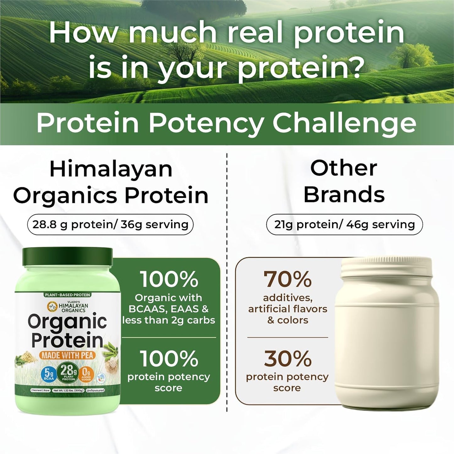 Vlado's Himalayan Organics Organic Pea Protein Powder | 28g Protein & 5g BCAA per Serving | 100% Plant-Based & Vegan | Lab Tested | Fast Absorbing, Easy to Digest | Supports Muscle Recovery | Unflavoured | 600g