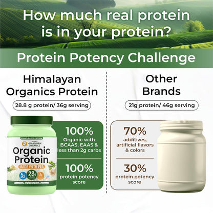 Vlado's Himalayan Organics Organic Pea Protein Powder | 28g Protein & 5g BCAA per Serving | 100% Plant-Based & Vegan | Lab Tested | Fast Absorbing, Easy to Digest | Supports Muscle Recovery | Unflavoured | 600g