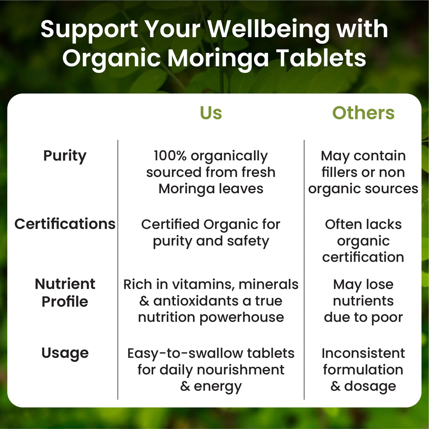 Vlado’s Himalayan Organics Organic Moringa Tablets | 1200 mg Moringa Leaf Extract | Pure Plant-Based Superfood | 60 Tablets