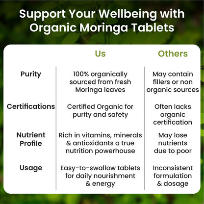 Vlado’s Himalayan Organics Organic Moringa Tablets | 1200 mg Moringa Leaf Extract | Pure Plant-Based Superfood | 60 Tablets