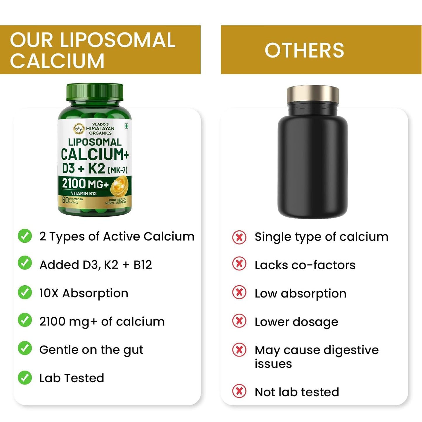 Vlado’s Himalayan Organics Liposomal Calcium 2100 mg with Vitamin D3, K2 (MK-7) & Vitamin B12 – 60 Veg Tablets | For Men & Women