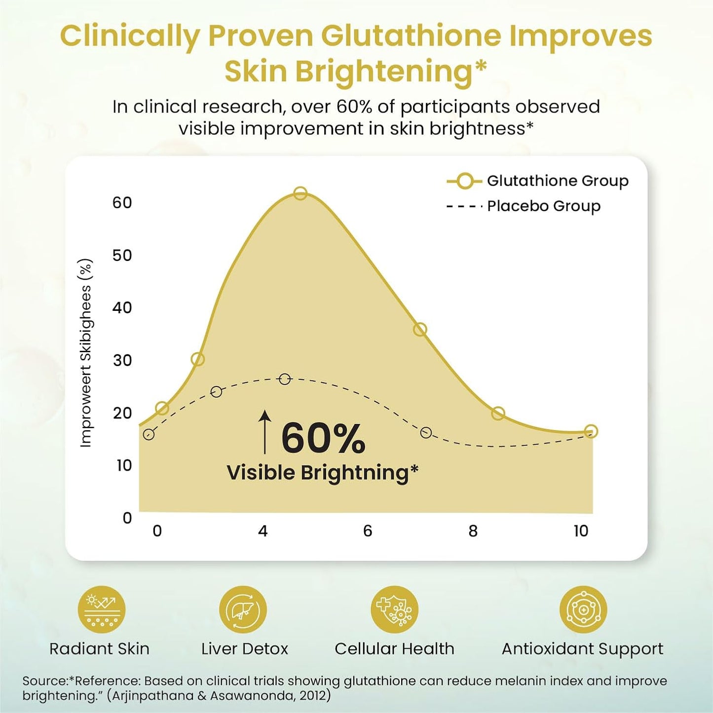 Vlado's Himalayan Organics Liposomal Glutathione 650mg+ with N-Acetyl L-Cysteine, Vitamin C & B12 | Advanced Liposomal Formula for High Absorption – 30 Veg Capsules