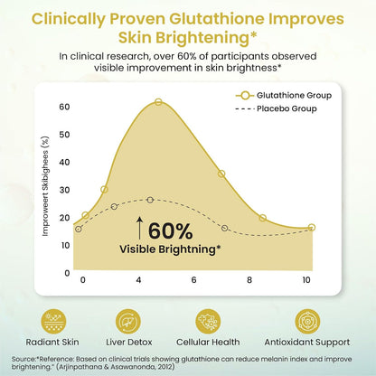 Vlado's Himalayan Organics Liposomal Glutathione 650mg+ with N-Acetyl L-Cysteine, Vitamin C & B12 | Advanced Liposomal Formula for High Absorption – 30 Veg Capsules