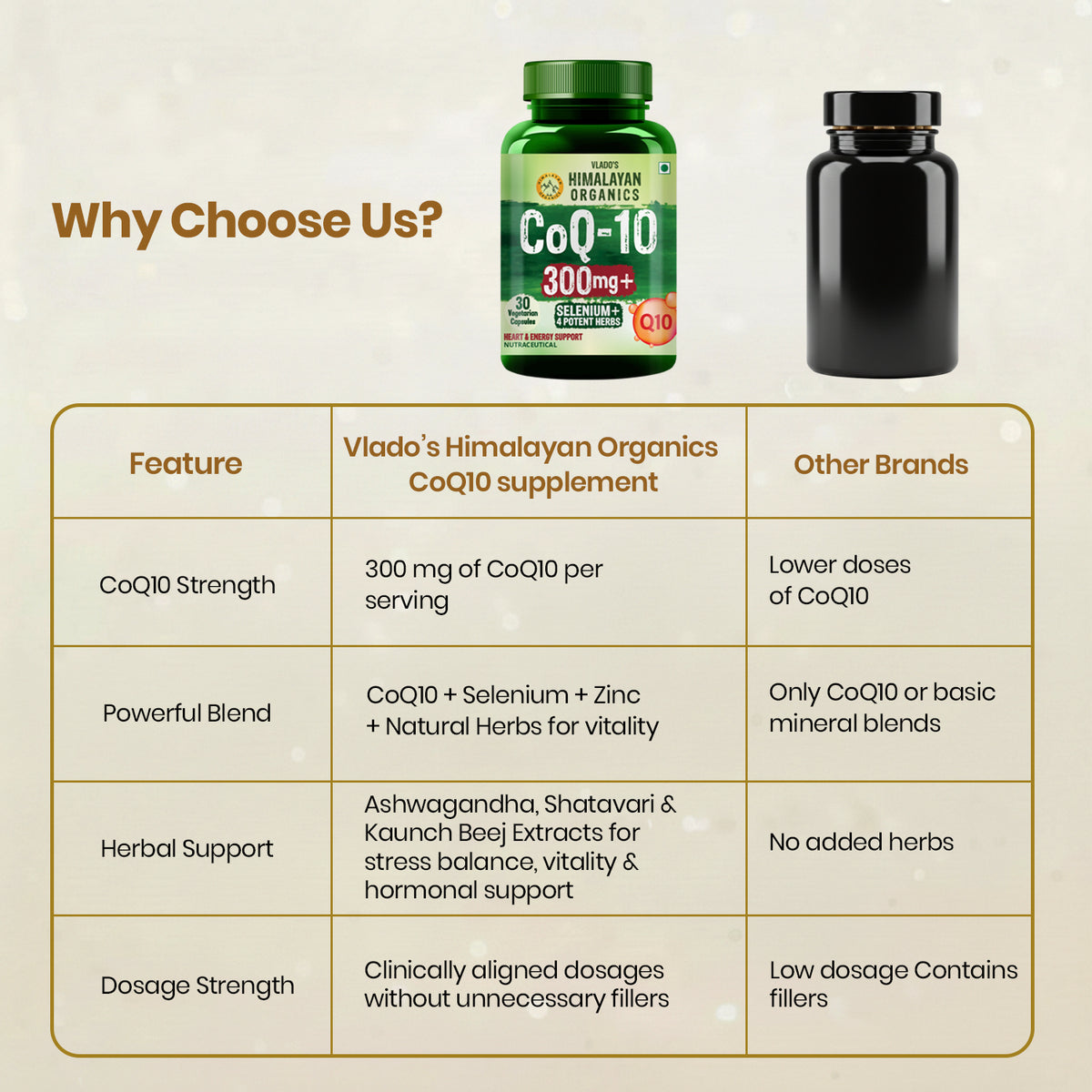 Vlado's Himalayan Organics CoQ10 -125mg With BioPepper - 5mg , COENZYME Q-10 125mg Supplement 60 Veg Capsules