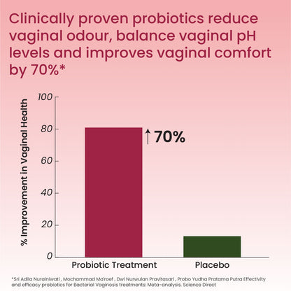 Vlado’s Himalayan Organics Vaginal Probiotics for Women | With Lactobacillus & Prebiotics | Supports Intimate pH Balance | 10 Billion CFU | 60 Veg Capsules