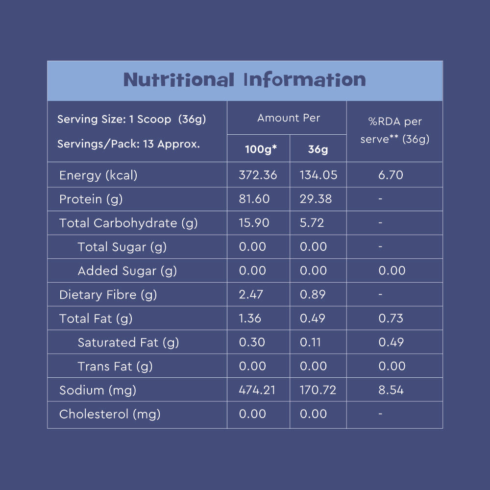 Nourish You 29g Per Serving Vanilla Plant based Protein Powder-500g | Pea, Brown Rice & Mung Bean Blend | Sweetened with Monk Fruit | No Soy, No Artificial Flavours | Superior Muscle Recovery | Gut Friendly