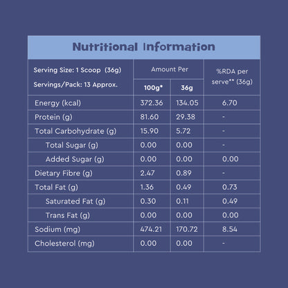 Nourish You 29g Per Serving Vanilla Plant based Protein Powder-500g | Pea, Brown Rice & Mung Bean Blend | Sweetened with Monk Fruit | No Soy, No Artificial Flavours | Superior Muscle Recovery | Gut Friendly