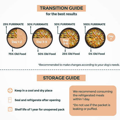 FURRMATE Fresh Wet Dog Food (300g) | Hypoallergenic & Gluten-free | NO-Lamb Meal