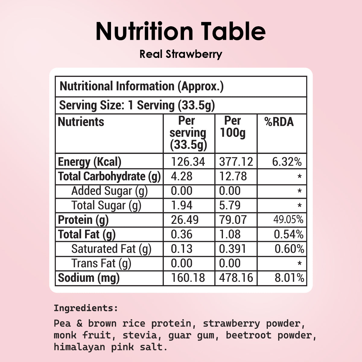POD NUTRITION Pea Protein Isolate Powder | Vegan Plant Protein, No Added Sugar, Dairy Free| Clean & Easy to Digest with Essential Amino Acids (Real Strawberry Sachet Pack of 15)