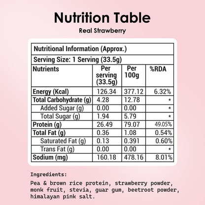 POD NUTRITION Pea Protein Isolate Powder | Vegan Plant Protein, No Added Sugar, Dairy Free| Clean & Easy to Digest with Essential Amino Acids (Real Strawberry Sachet Pack of 15)