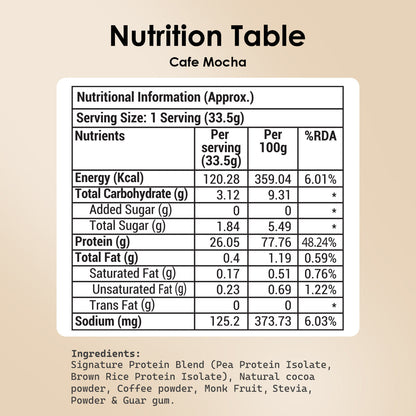 POD NUTRITION Pea Protein Isolate Powder | Vegan Plant Protein, No Added Sugar, Dairy Free| Clean & Easy to Digest with Essential Amino Acids (Cafe Mocha Sachet Pack of 15)