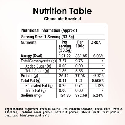 POD NUTRITION Pea Protein Isolate Powder | Vegan Plant Protein, No Added Sugar, Dairy Free| Clean & Easy to Digest with Essential Amino Acids (Chocolate Hazelnut Sachet Pack of 15)