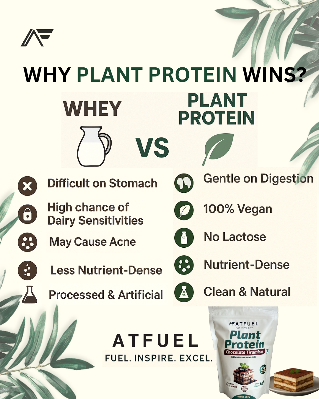 Atfuel Plant Protein Chocolate Tiramisu 500g