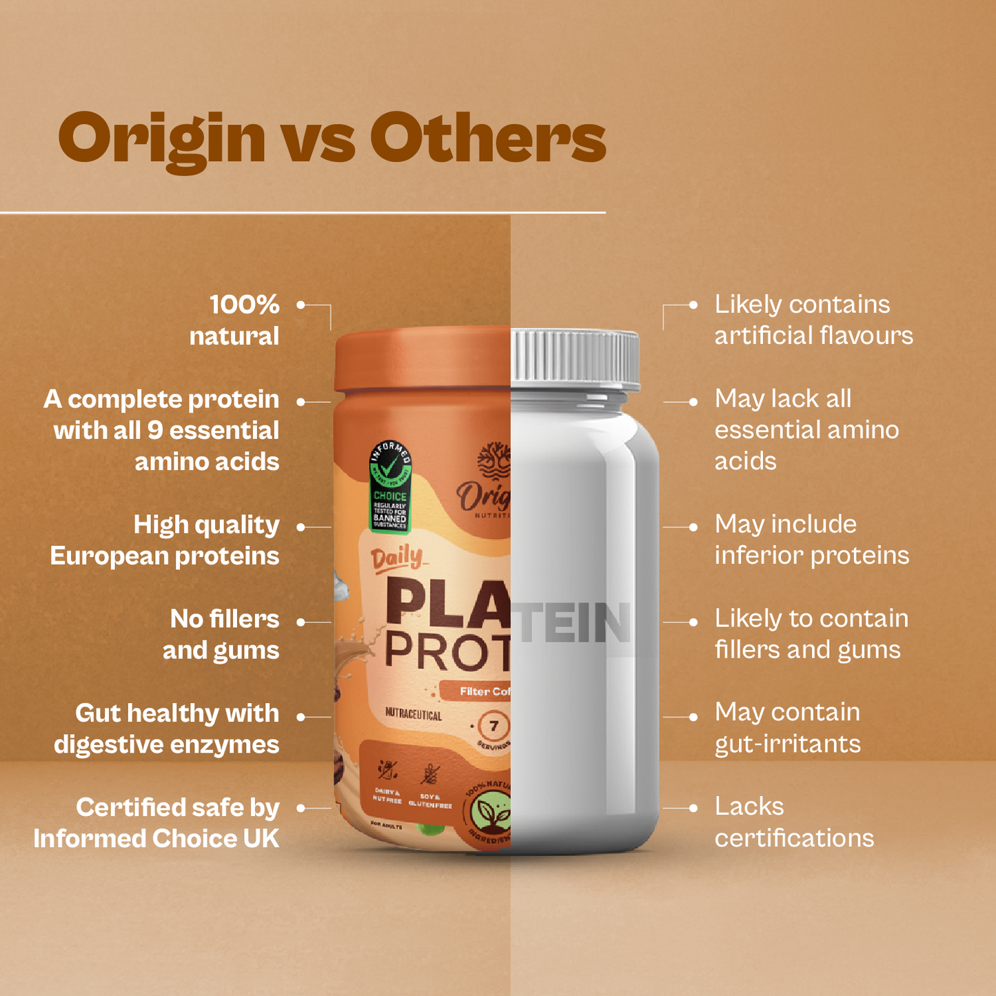 Origin Nutrition Daily Plant Protein Filter Coffee Flavour , 286g