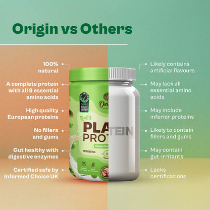 Origin Nutrition Plant Protein Powder Unflavoured with 25g Protein Per Serving , 260g