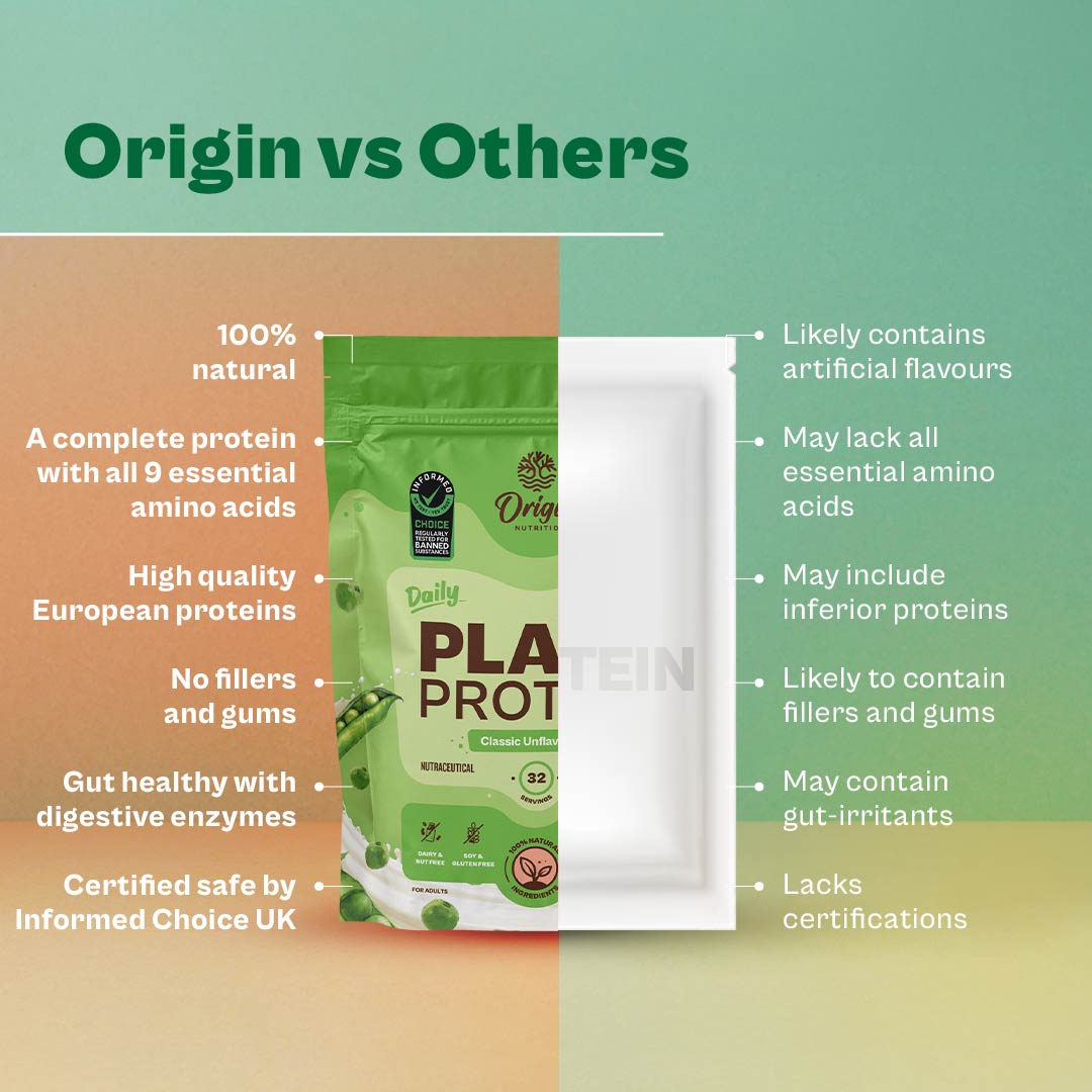 Origin Nutrition Plant Protein Powder Unflavoured with 25g Protein Per serving ,  1Kg