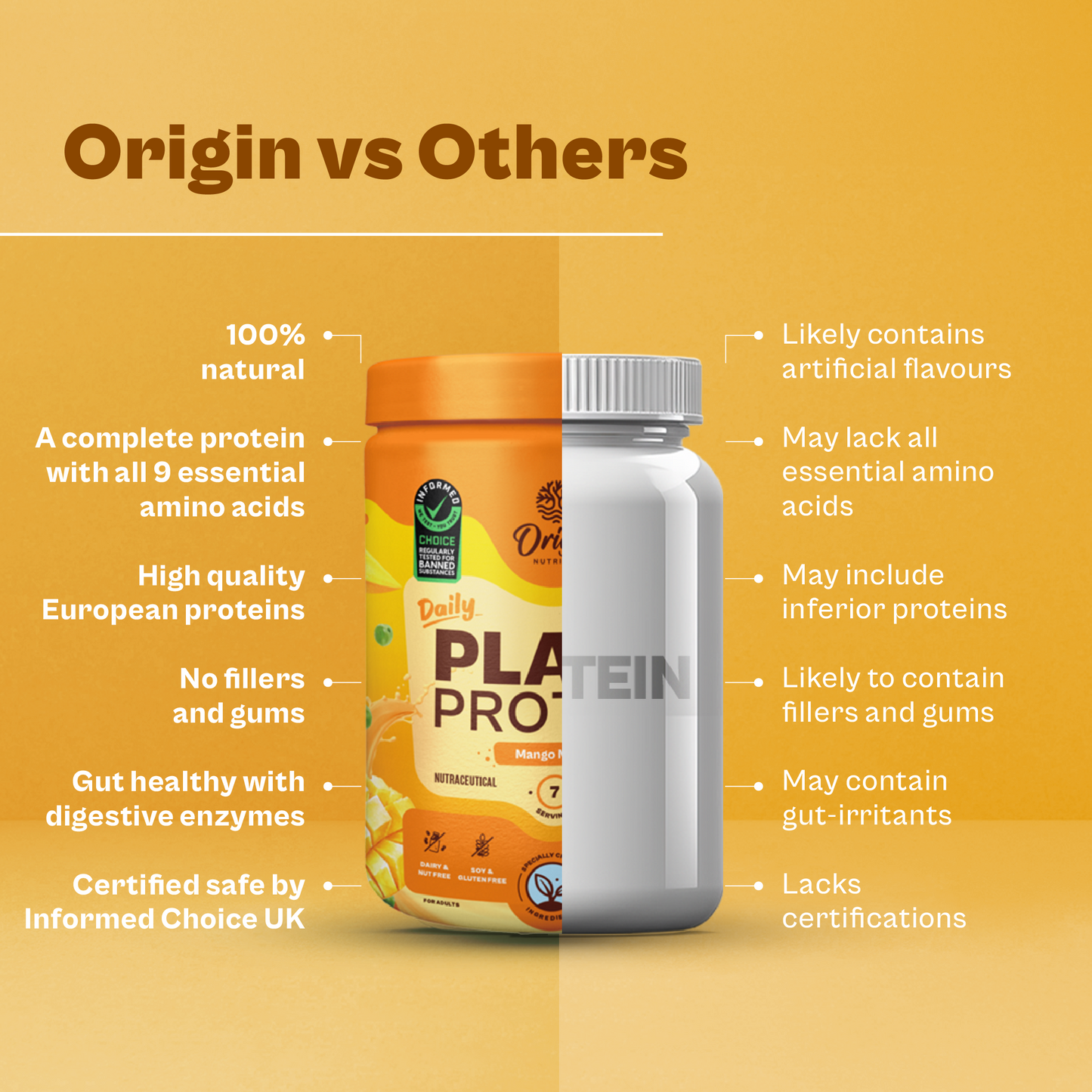 Origin Nutrition Plant Protein Powder Mango Flavour with 25g Protein Per Serving, 288g