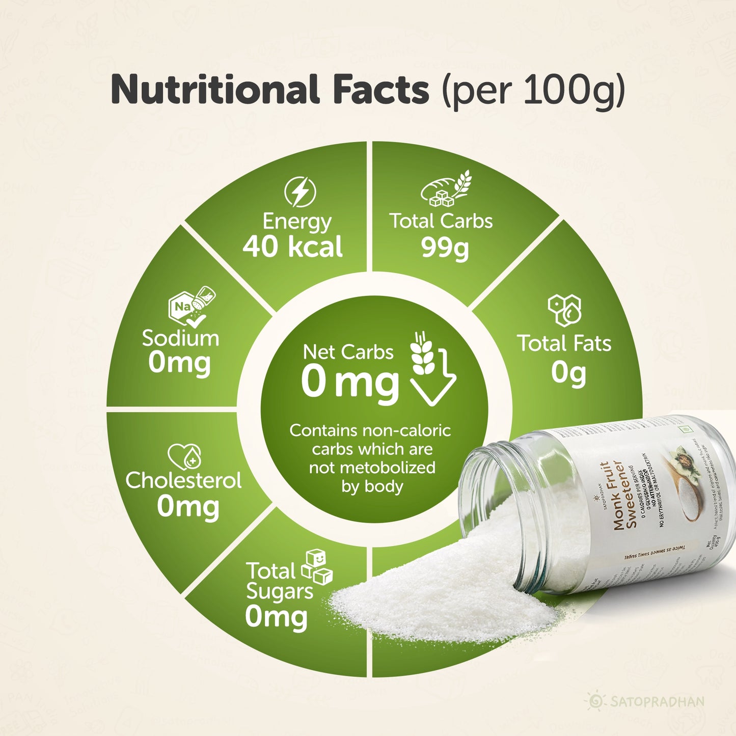 Monk Fruit Sweetener Powder with Allulose 450g - Plant-Based Sugar Substitute - Keto & Diabetic-Friendly - 1:2 Sugar Replacer